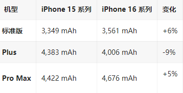 坦洲镇苹果16维修分享iPhone16/Pro系列机模再曝光