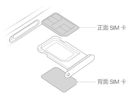 坦洲镇苹果15维修分享iPhone15出现'无SIM卡'怎么办