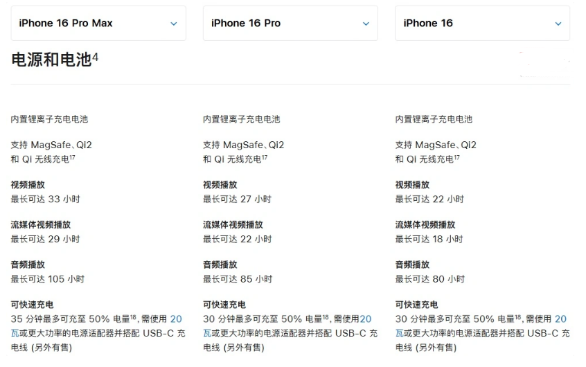 坦洲镇苹果手机维修分享 iPhone 16 目前实测充电峰值功率不超过 39W 